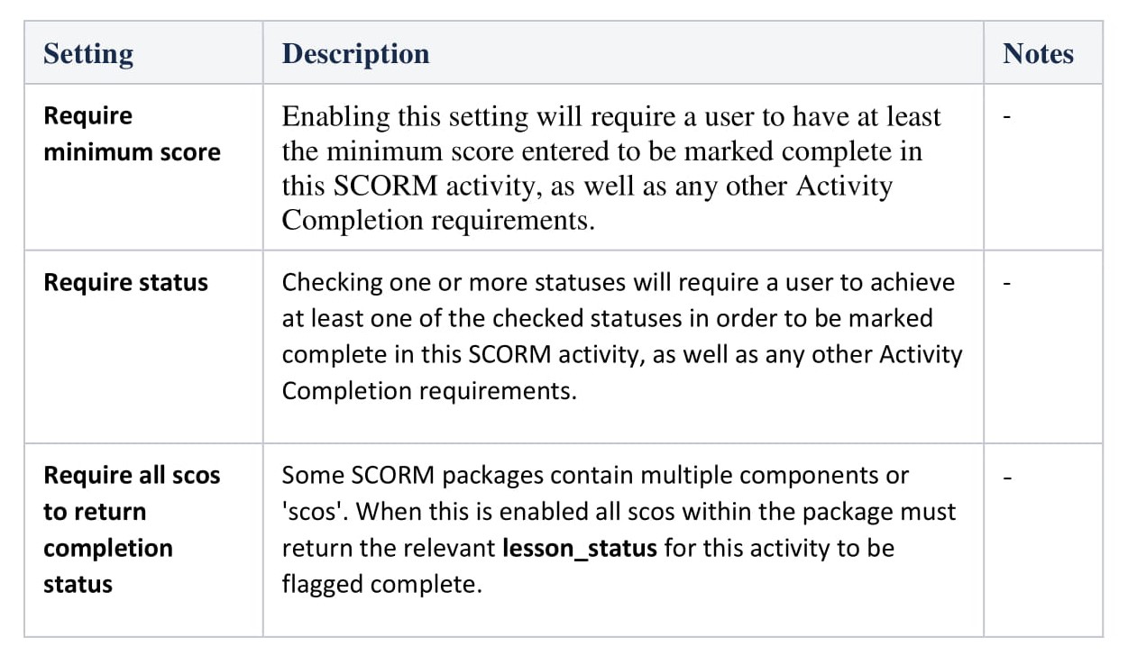 scorm package enter answers